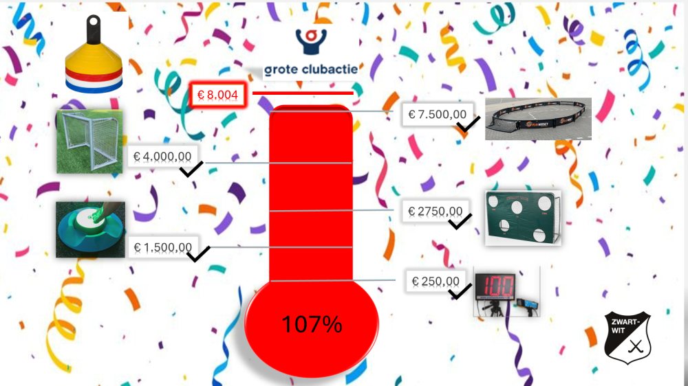 Grote Clubactie groot succes!